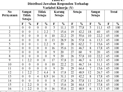 Analisis Deskriptif Variabel Penelitian Hasil Penelitian