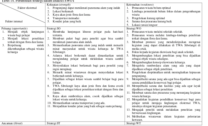 Hasil Dan Pembahasan Penilaian Dan Pengembangan Potensi Objek Dan