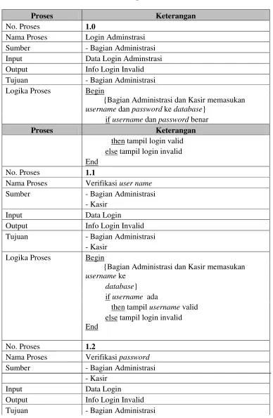 Spesifikasi Proses Analisis Kebutuhan Fungsional