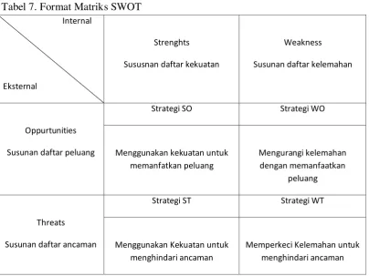 Metode Penelitian Analisis Pengembangan Objek Wisata Pemandian Alam