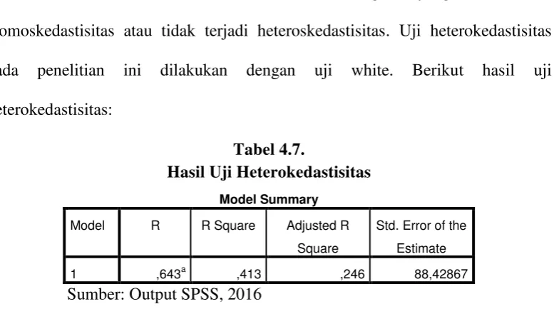 Statistik Deskriptif Variabel Penelitian Hasil Penelitian