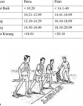 Instrumen Penelitian Perbandingan Tingkat Kebugaran Jasmani Mahasiswa