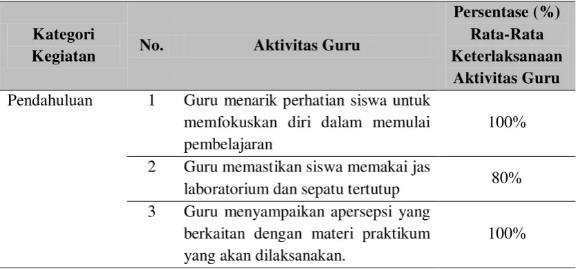 Hasil Penelitian Hasil Dan Pembahasan Analisis Keterampilan Proses