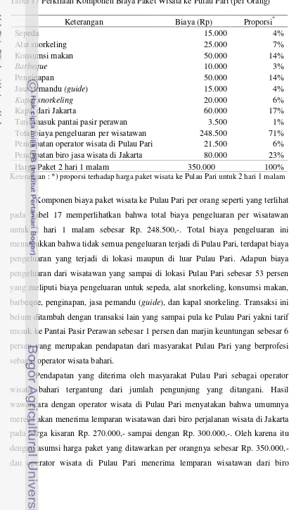 Dampak Aktivitas Wisata Bahari Bagi Masyarakat Di Pulau Par