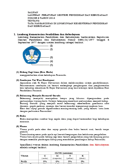 Lampiran Peraturan Menteri Pendidikan Dan Kebudayaan Republik Indonesia