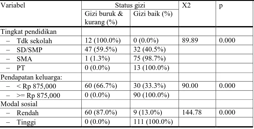 Hasil Analisis Hubungan Variabel HASIL DAN PEMBAHASAN A Hasil Tes