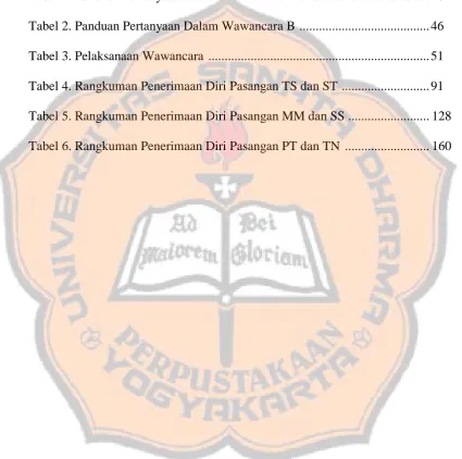 Faktor Faktor Yang Mempengaruhi Penerimaan Diri