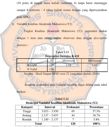 Deskripsi Variabel Penelitian ANALISIS DATA DAN PEMBAHASAN