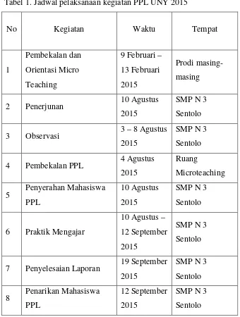 RENCANA PELAKSANAAN PEMBELAJARAN LAPORAN INDIVIDU PRAKTIK PENGALAMAN