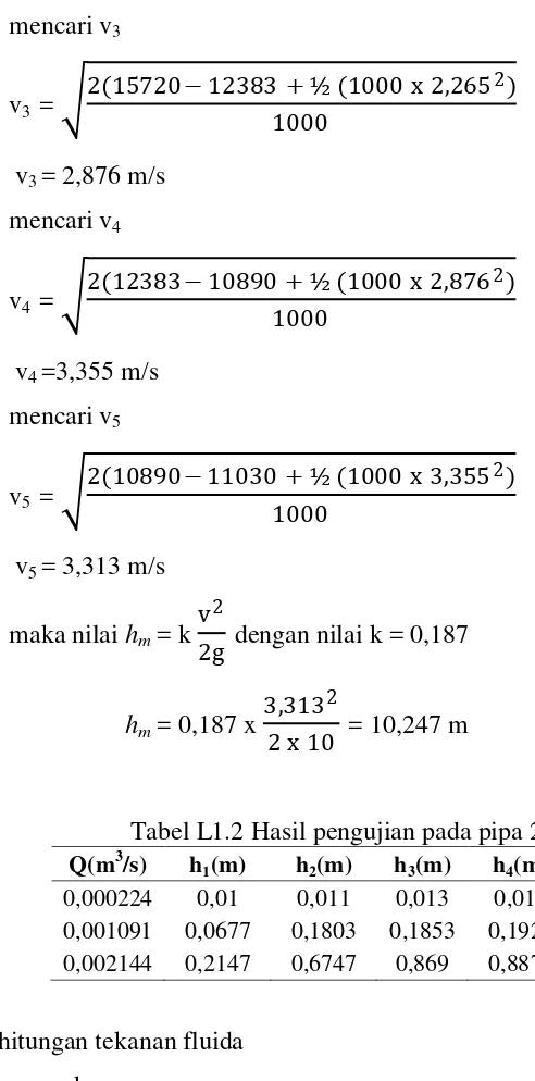 Pembahasan Hasil Penelitian Tinjauan Pustaka