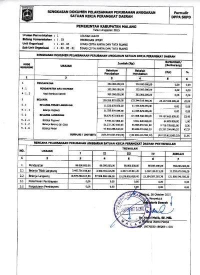 Dinas Cipta Karya Dan Tata Ruang