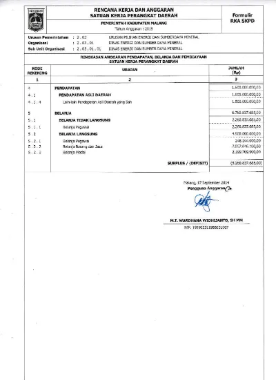 Dinas Energi Dan Sumber Daya Mineral