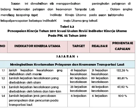 Evaluasi Dan Analisis Capaian Kinerjasesuai Revisi Iku