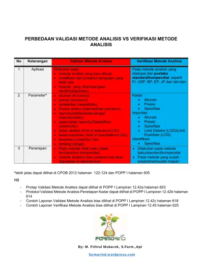 Top PDF VERIFIKASI DAN VALIDASI MODEL SIMULASI S 123dok