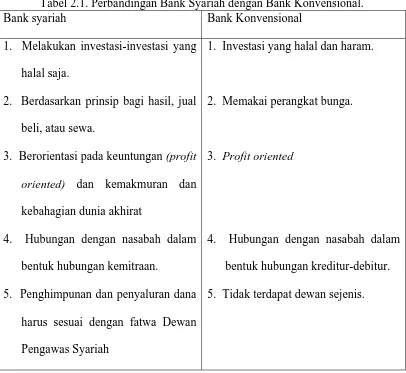 Prinsip Dasar Perbankan Syariah Bank Syariah