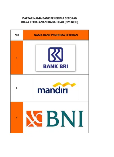 Daftar Nama Bank Penerima Setoran Biaya