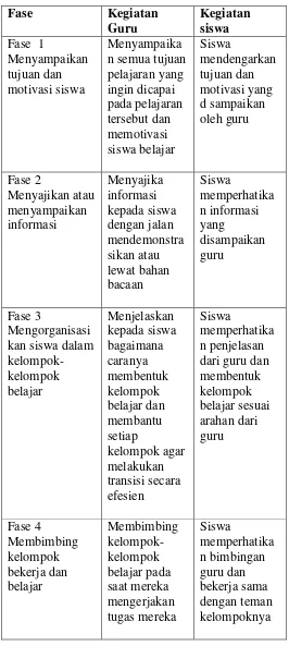 Analisis Data Metode Penelitian Perbedaan Hasil Belajar Siswa