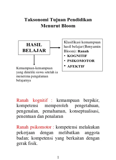 Klasifikasi Kemampuan Hasil Belajar Benyamin Bloom Ranah