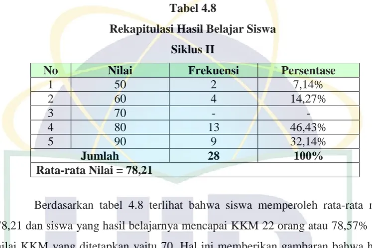 Proses Pembelajaran Siklus Ii Deskripsi Hasil Penelitian Hot Sex Picture