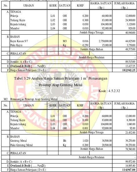 Best Analisa Harga Pekerjaan Rollag Bata Pondasi Beto Vrogue Co