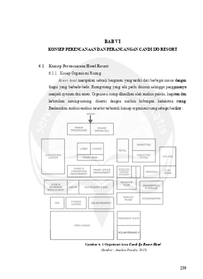 Bab Vi Konsep Perencanaan Dan Perancangan Candi Ijo Resort