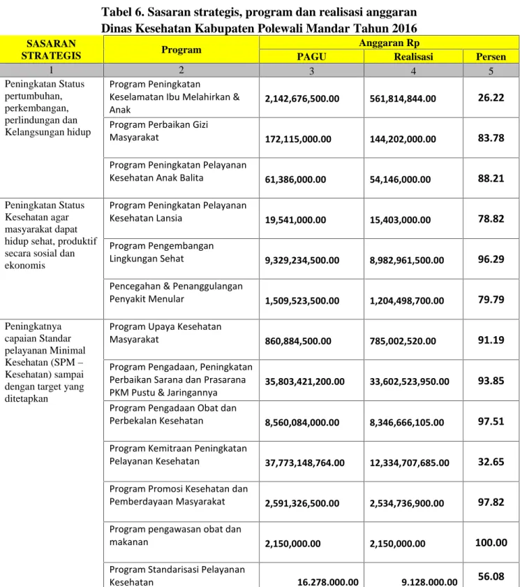 TINGKAT SATUAN KERJA PERANGKAT DAERAHRENCANA KINERJA TAHUNAN