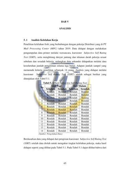 BAB V ANALISIS 5 1 Analisis Kelelahan Kerja Tabel 5 1 Shift Pagi