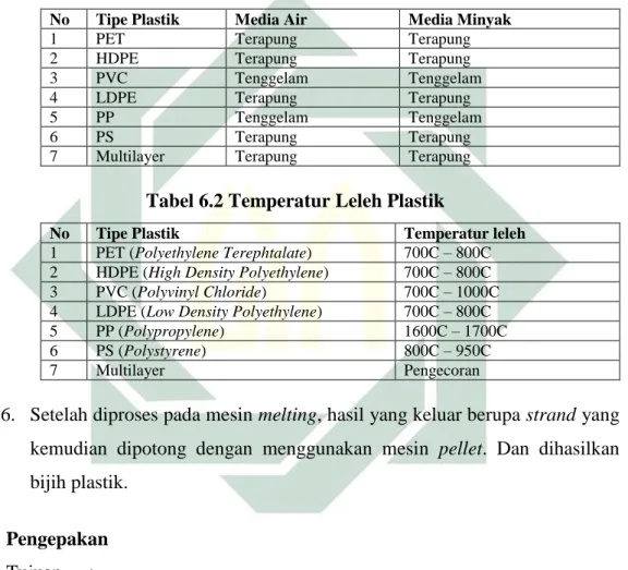 Pengolahan Sampah Plastik Menjadi Biji Plastik