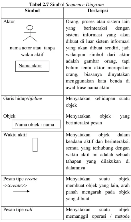 Proses Ahp Landasan Teori Landasan Teori