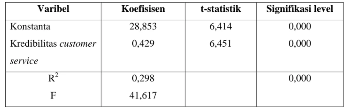 Uji Koefisien Determinasi R Uji Hipotesis Hot Sex Picture