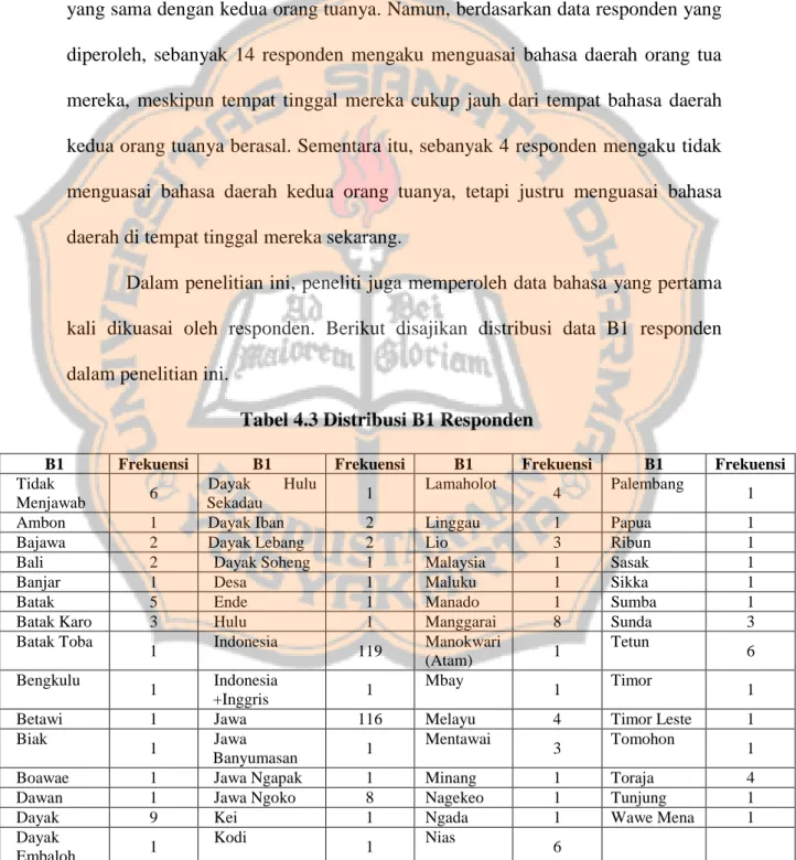 Responden Penelitian Deskripsi Data HASIL PENELITIAN DAN PEMBAHASAN