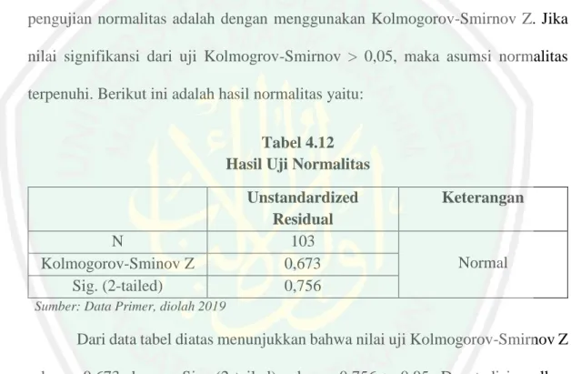 Uji Asumsi Klasik A Uji Normalitas Hasil Dan Analisis Data Hot Sex