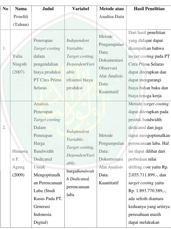 Klasifikasi Biaya Kajian Teoritis Tinjauan Pustaka Hot Sex Picture