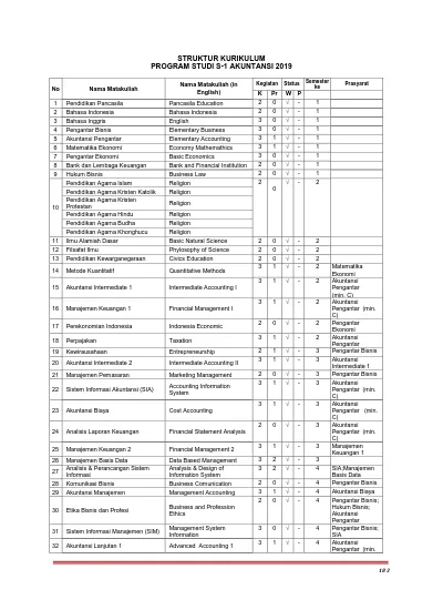 Struktur Kurikulum Program Studi S Akuntansi