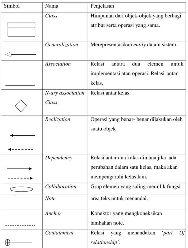 Tabel Simbol Class Diagram