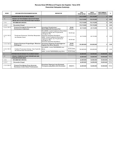 Rencana Kerja OPD Menurut Program Dan Kegiatan Tahun 2019 Pemerintah