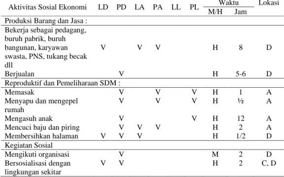 Pembagian Kerja Dan Curahan Waktu RELASI GENDER DAN POLA PENGAMBILAN