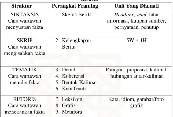 Metode Analisis Data Metode Penelitian Jenis Penelitian