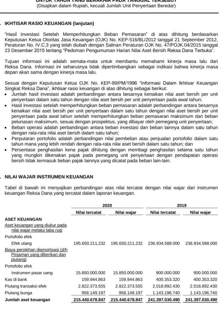 Metode Penghitungan Nilai Pasar Wajar Pembaharuan Prospektus Reksa