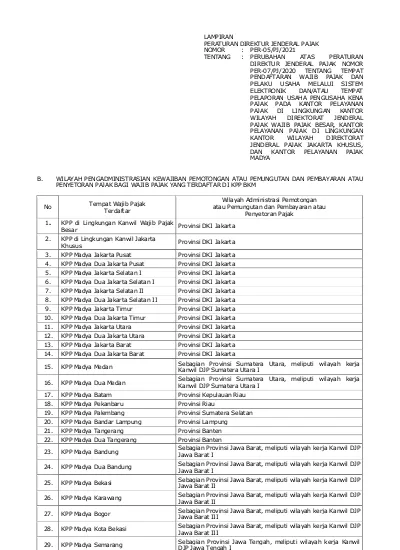 B WILAYAH PENGADMINISTRASIAN KEWAJIBAN PEMOTONGAN ATAU PEMUNGUTAN DAN