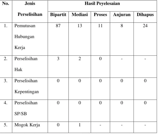 Hubungan Kerja Landasan Teori TINJAUAN PUSTAKA 2 1 Penelitian