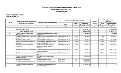 Rumusan Rencana Program Dan Kegiatan Skpd Tahun Dan Prakiraan Maju