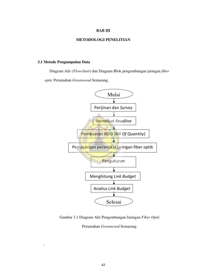 BAB III METODOLOGI PENELITIAN Diagram Alir Flowchart Dan Diagram