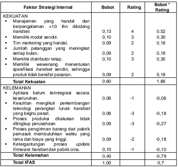 Analisis Lingkungan Internal Bisnis Perusahaan Analisis S Wot