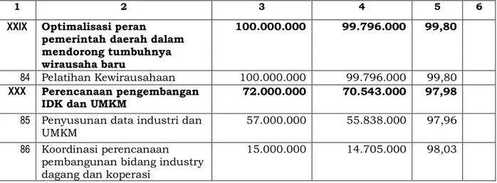 PENUTUP RENCANA KERJA RENJA DINAS PERINDUSTRIAN PERDAGANGAN DAN