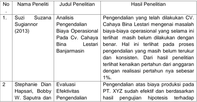 Penelitian Terdahulu Tinjauan Pustaka Analisis Sistem Pengendalian