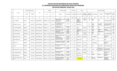 Daftar Urutan Kepangkatan Duk Pegawai Di Lingkungan Kecamatan