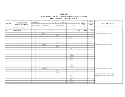 Buku Xix Kode Dan Data Wilayah Administrasi Pemerintahan Provinsi Nusa