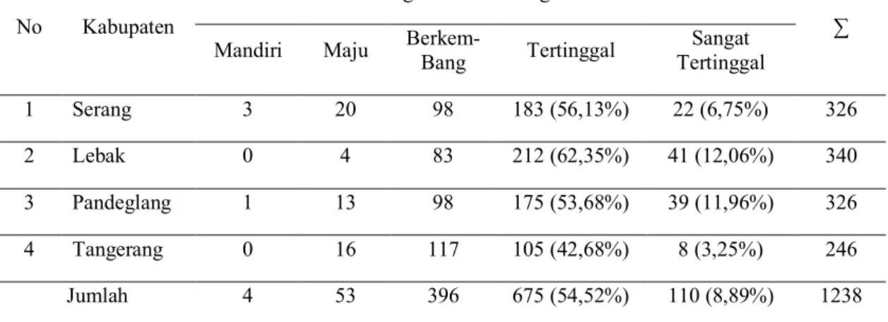 Latar Belakang Kebijakan Pembangunan Perumahan Di Kabupaten Subang