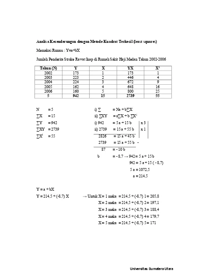 Analisa Kecenderungan Dengan Metode Kuadrat Terkecil Least Squares